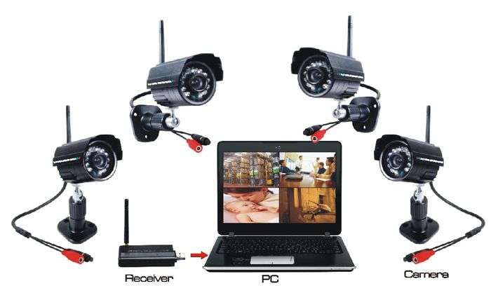 2.4Ghz USB Digital Wireless kit remote with four wireless camera LYD W701DK1