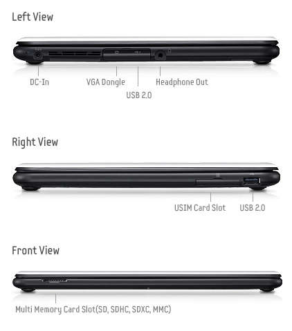  ports