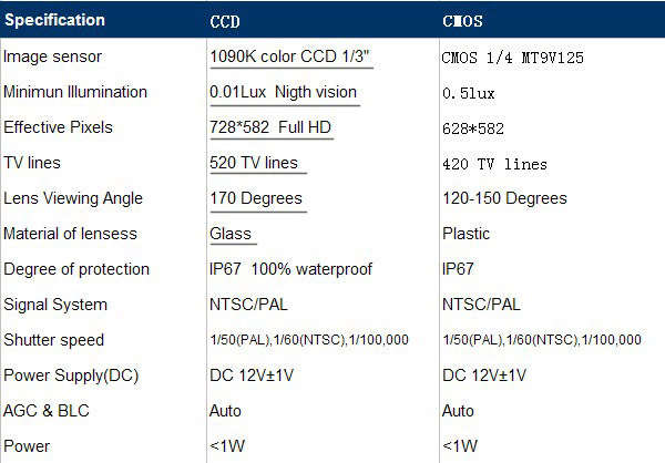 Universal CCD Camera 