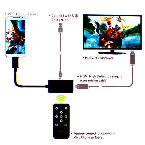 Image result for mhl hdtv adapter with remote