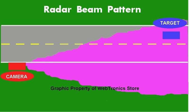 Image Property of WebTronics Store