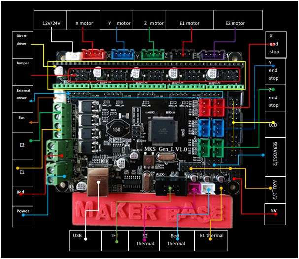 MKS-GEN L V1.0 Integrated Controller Mainboard Compatible Ramps1.4/Mega2560 R3 For 3D Printer -