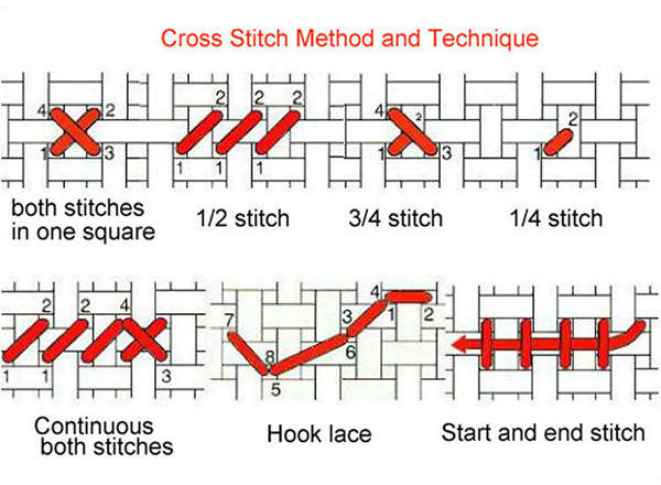 cross stitch kits for beginners