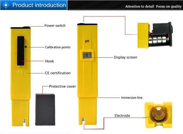PH Digital Meter