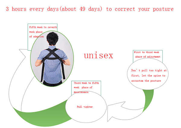 JORZILANO Humpback Kyphosis Correct Belt Back Support Posture Brace