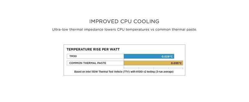CORSAIR TM30 Performance Thermal Paste / GPU Thermal Compound / Enthusiast CPU Thermal Compound /...