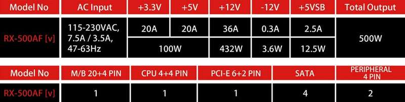 RAIDMAX PSU VORTEX 500W 80 PLUS BRONZE NON-MODULAR POWER SUPPLY | RX-500AF-V