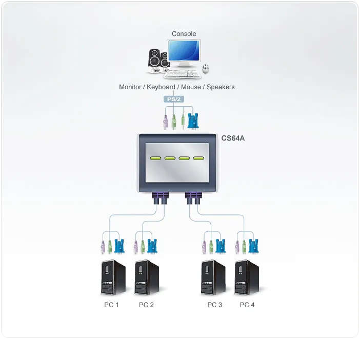 Aten 4-Port Ps2 Vga Cable-Built-In Kvm With Audio Support
