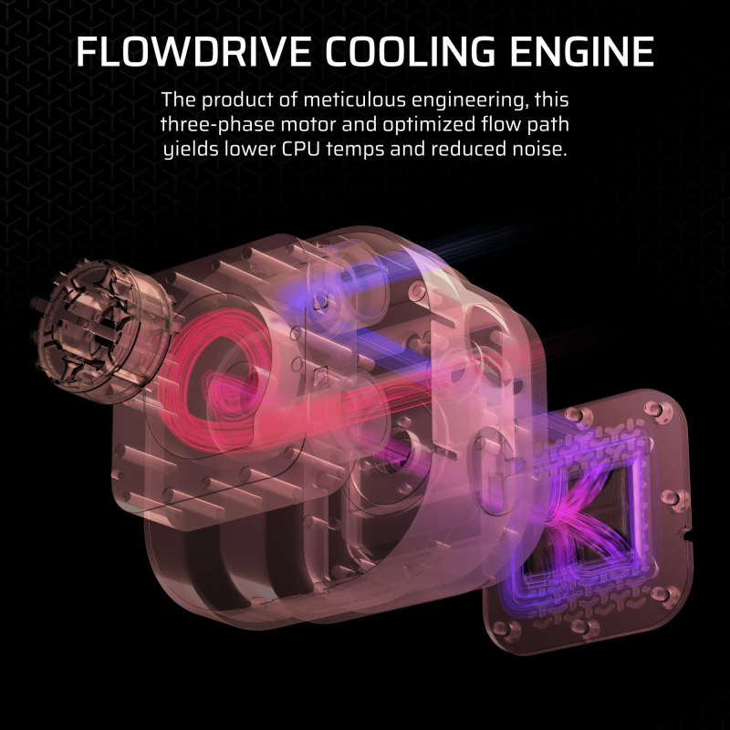 Corsair Icue Link Titan 360 Rx Rgb Liquid Cpu Cooler - White  Rx120 Rgb Fans  Fits Intel® ...