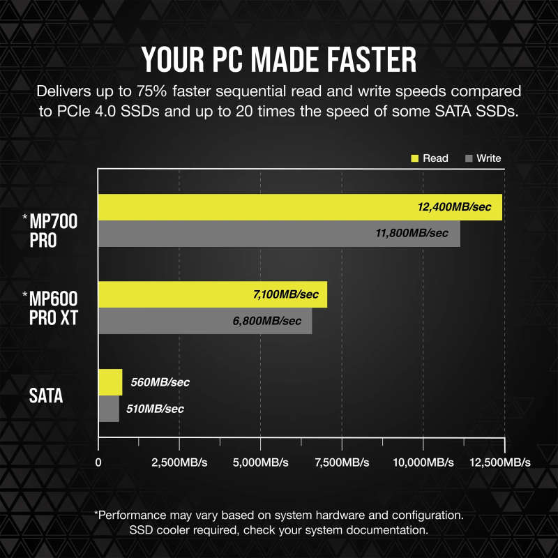 Corsair MP700 PRO 1TB M.2 NVMe PCIe Gen. 5 x4 SSD (no heatsink).