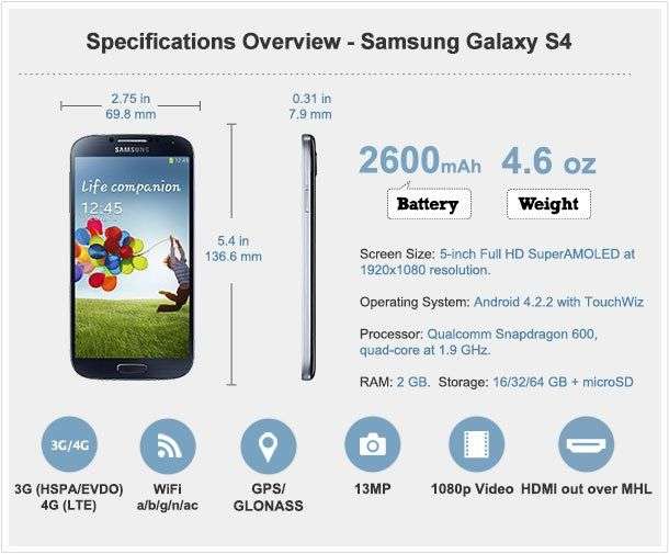 http://www.androidcentral.com/sites/androidcentral.com/files/styles/w680h550/public/postimages/108579/ac_review_graphics_s4-f.jpg