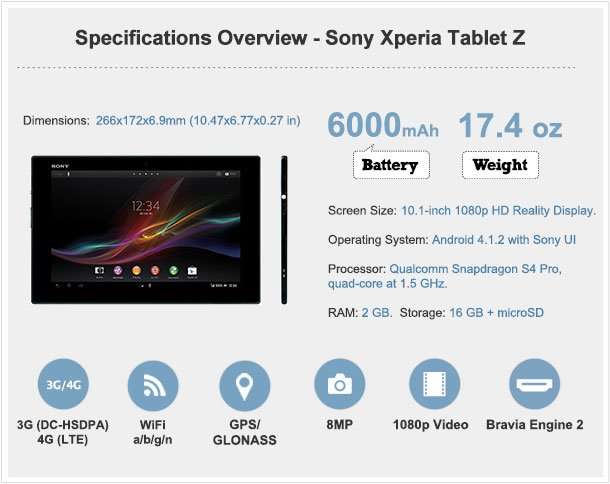 http://www.androidcentral.com/sites/androidcentral.com/files/styles/xlarge/public/postimages/108579/ac_review_graphics_tzv2.jpg