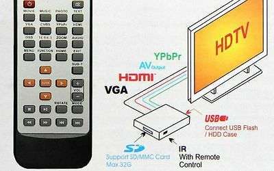 Full HD Media Player 1080P with VGA