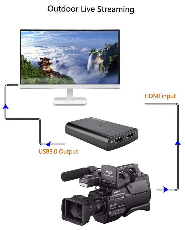 EZCAP 266 4K 1080P HDMI to USB 3.0 Game Capture with Microphone Input Video Capture Card