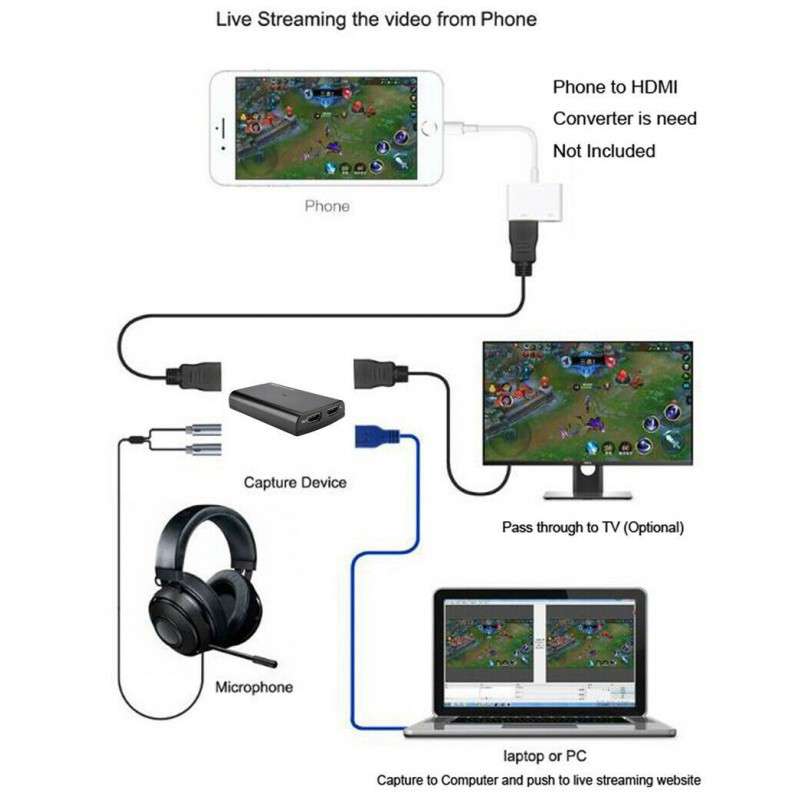 EZCAP 266 4K 1080P HDMI to USB 3.0 Game Capture with Microphone Input Video Capture Card