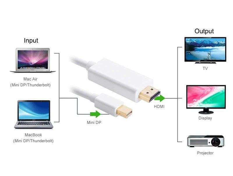 Mini Display Port to HDMI 4K x 2K Male Cable