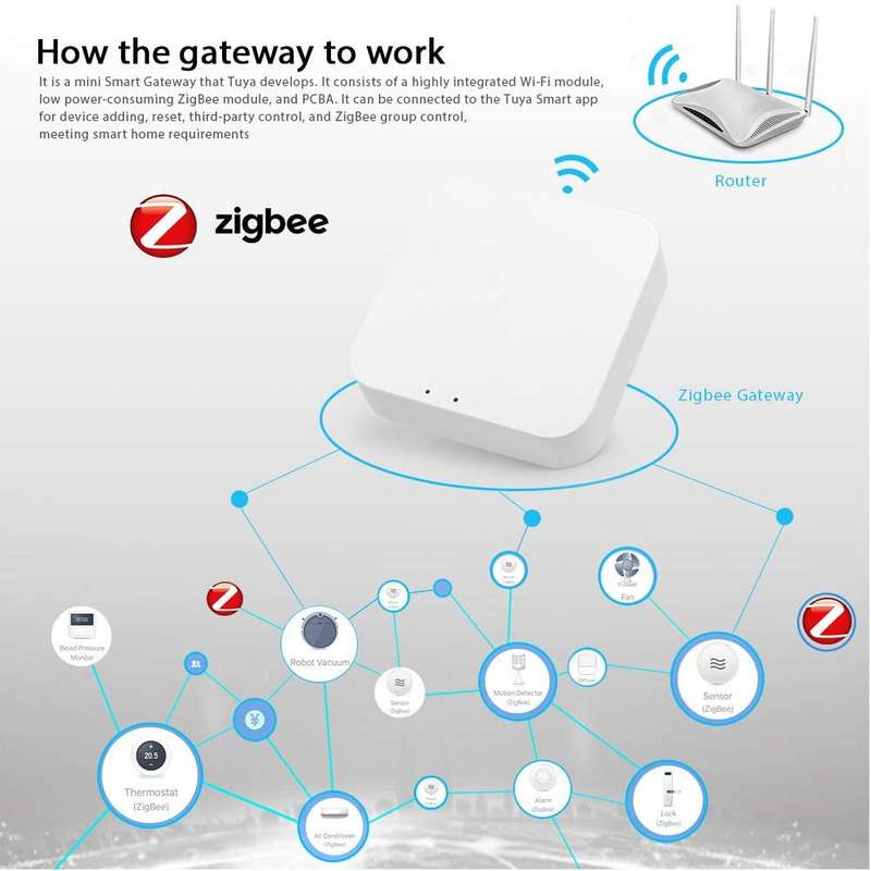 ZigBee Smart Gateway Wireless Remote Controller for all Tuya ZigBee 3.0 and Bluetooth Smart Products