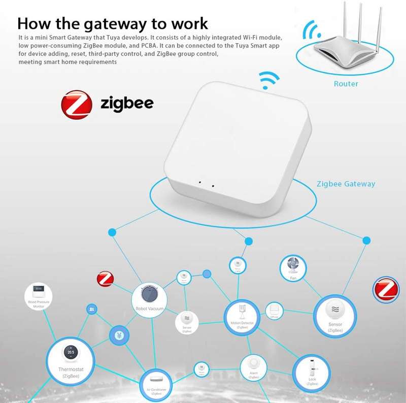 ZigBee Smart Gateway Wireless Remote Controller for all Tuya ZigBee 3.0 and Bluetooth Smart Products
