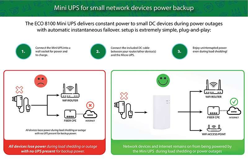 Mini DC UPS (13200mAh) Backup Battery Power Bank Supply (48.84Wh) - 12V: Router CCTV Wifi Backup ...