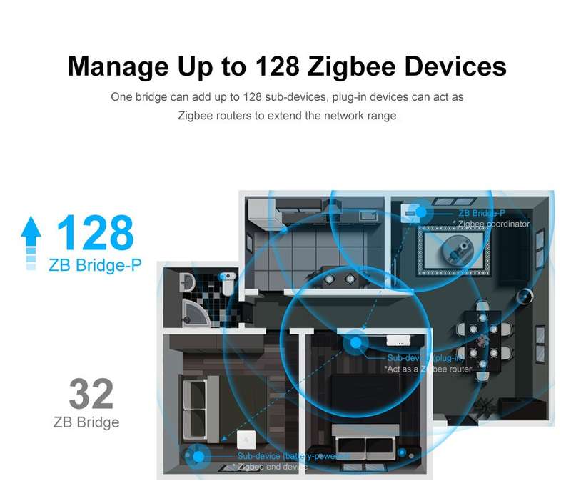 Sonoff ZB Bridge-Pro - (Manage Up to 128 Zigbee Devices)