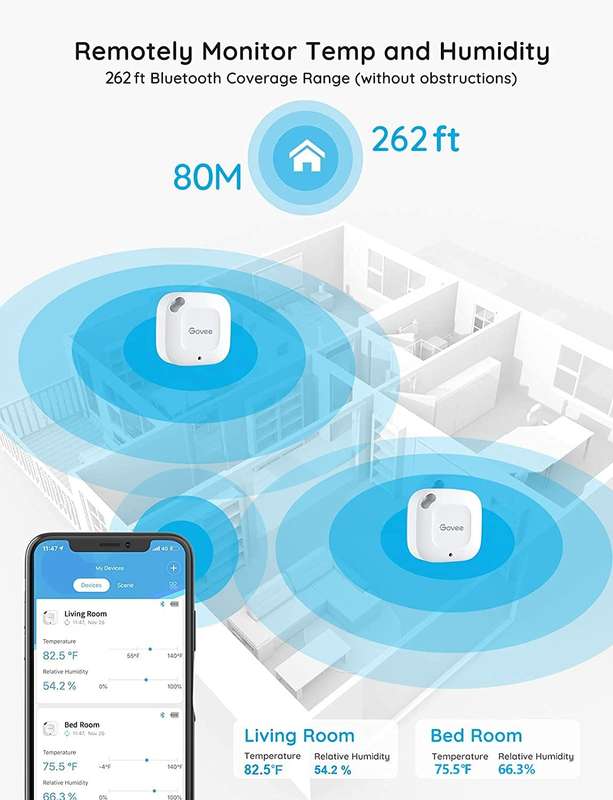 Govee Hygrometer Thermometer - (Wireless Thermometer- Mini Bluetooth Humidity Sensor with Notific...