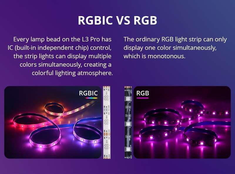 Sonoff L3 Pro RGBIC Smart LED Light Strip Kit - 5M / 16 Million Colours / Music Mode / Voice Control