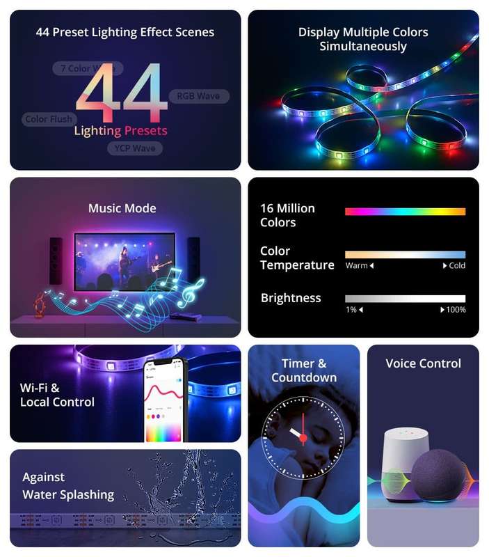 Sonoff L3 Pro RGBIC Smart LED Light Strip Kit - 5M / 16 Million Colours / Music Mode / Voice Control