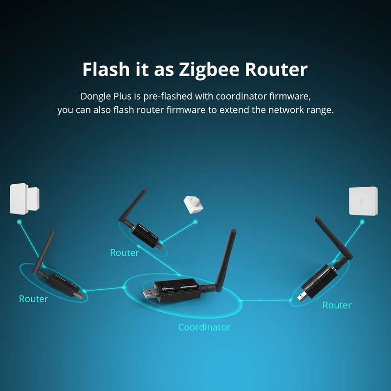 SONOFF Zigbee Dongle E - USB 3 | Gateway | Antenna