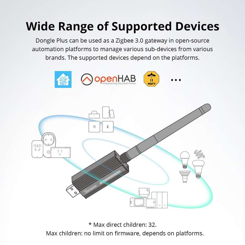 SONOFF Zigbee Dongle E - USB 3 | Gateway | Antenna