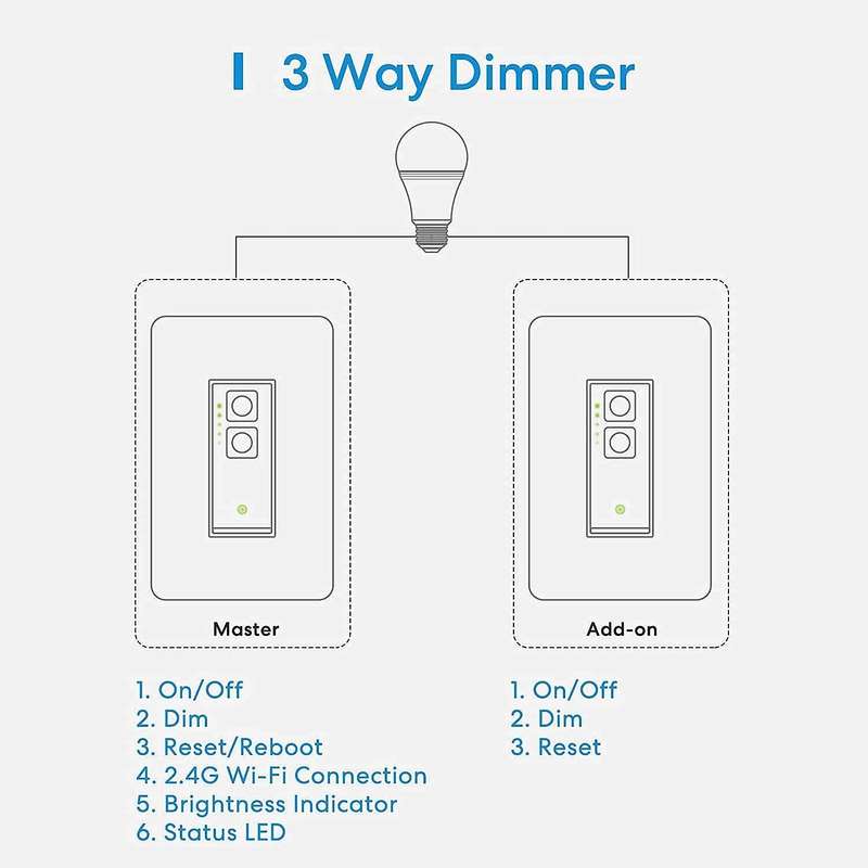 Meross 3 Way Wi-fi Smart Dimmer Switch - Neutral Wire Required / Google Assistant / HomeKit / Sma...