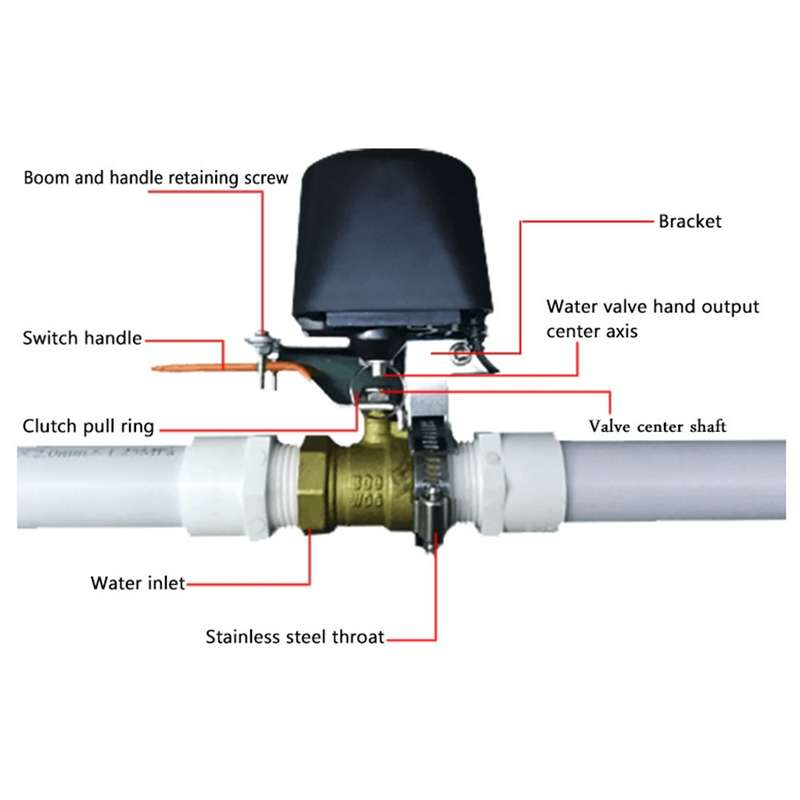 Tuya WiFi Water Gas Leak Valve Controller Switch