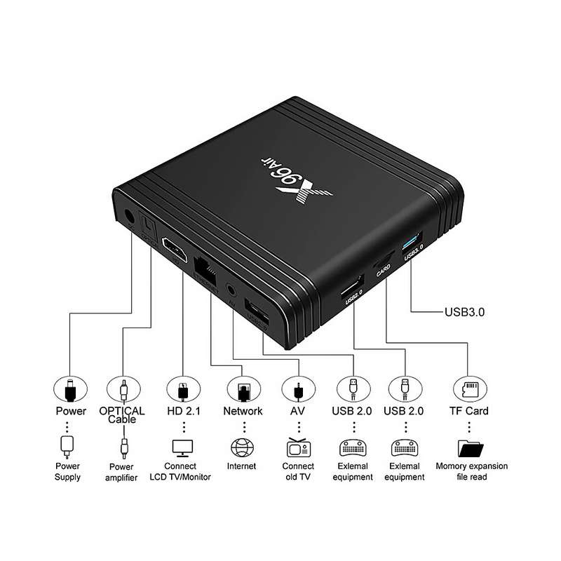 X96 Air Android TV Box - 4GB RAM + 32GB ROM / 4GB RAM + 64GB ROM 4GB+32GB