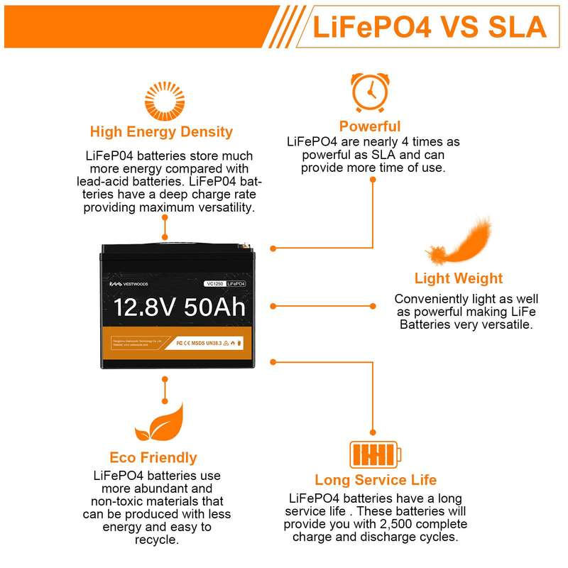 Vestwoods 50Ah 12.8V 12V Lithium-ion (LiFePO4) Battery - FIRST LIFE / 640Wh