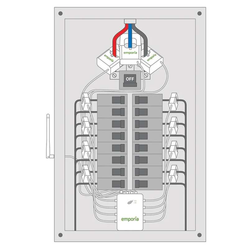 Emporia Vue Gen 2 Energy Monitor - 200A 3-PHASE Sensors and 8x 50A Sensors