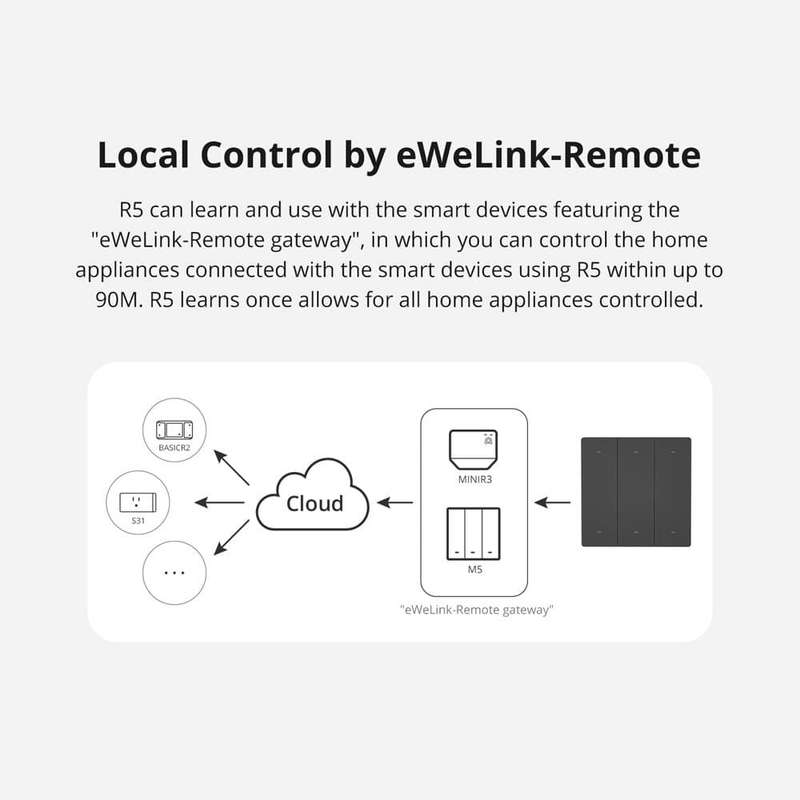 SONOFF R5 Switchman Scene Controller - 6 Key free-wiring scene remote controller / White