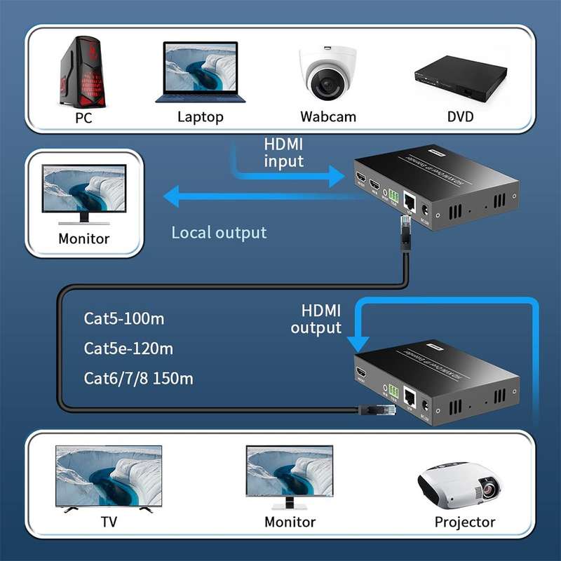 HDMI DT241M RX Receiver Over Cat5e/6 - 1080p Over IP Ethernet / 150m *Receiver Only*
