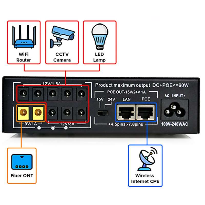 Mini UPS DC to DC (8x 12V 2x 9V) PoE Output Power Over Ethernet - 65.12Wh (17600mAH) - WITH SCREEN