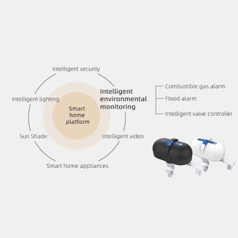 Tuya Smart Valve Controller - for Water and Gas Pipeline Wi-Fi