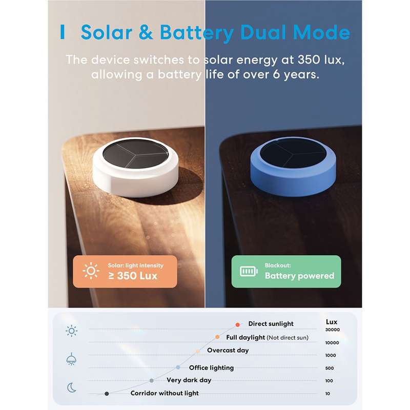 Meross Smart Temperature and Humidity Sensor - works with Apple HomeKit / Amazon Alexa / Google A...