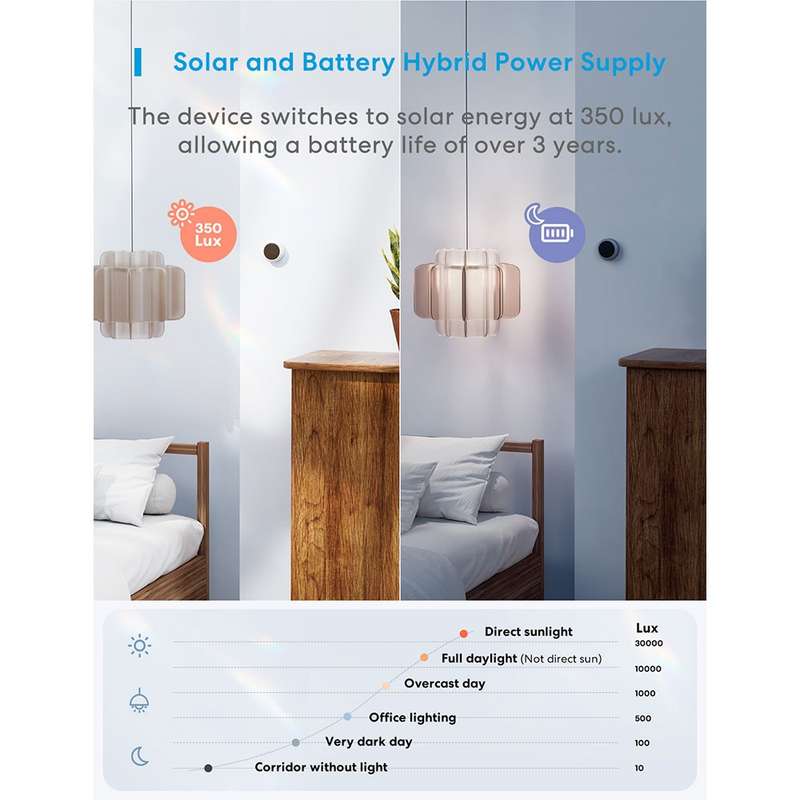 Meross Smart Temperature and Humidity Sensor - works with Apple HomeKit / Amazon Alexa / Google A...