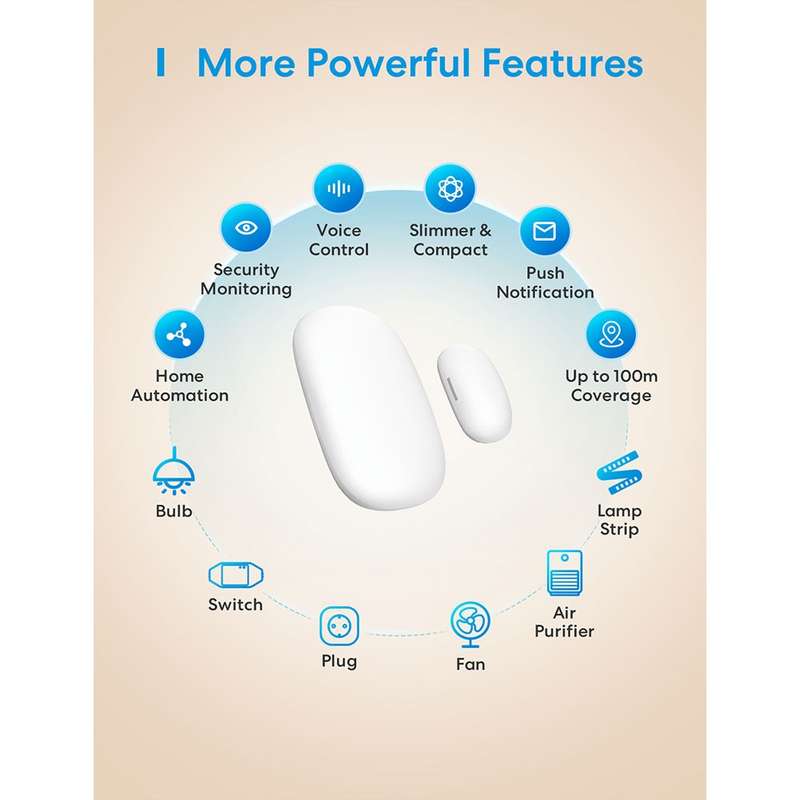 Meross Smart Door and Window Sensor - Works with Apple HomeKit / Amazon Alexa and SmartThings (WI...