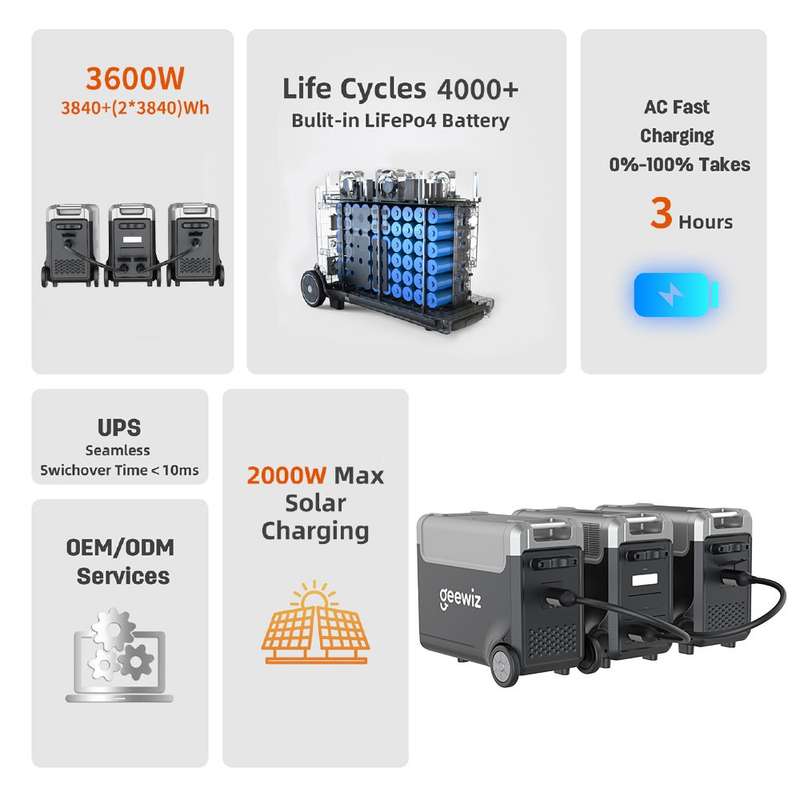 Geewiz 3600w Portable Power Station ADDITIONAL BATTERY - 3840Wh LIFEPO4 / 3HR Quick Charge(6 hour...