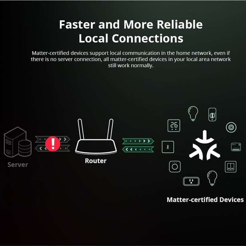 SONOFF Mini R4M - Wi-Fi Smart Switch (Matter Compatible)