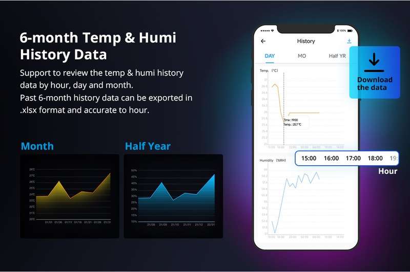 Sonoff TH16 Origin - Temperature and Humidity Monitor (Sensor Sold Separately)