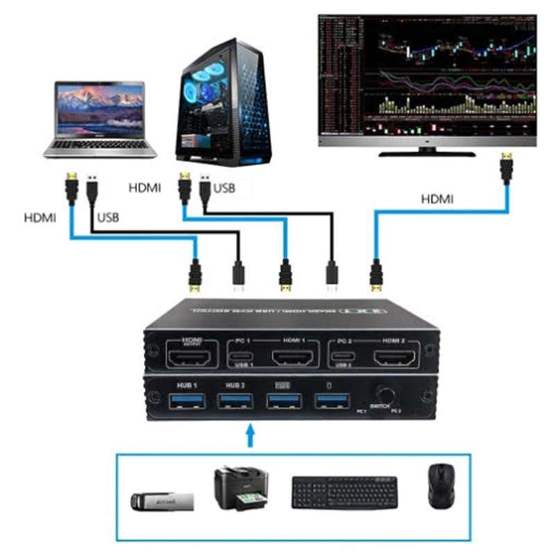 2 Port HDMI KVM Switch - HDMI 1.4