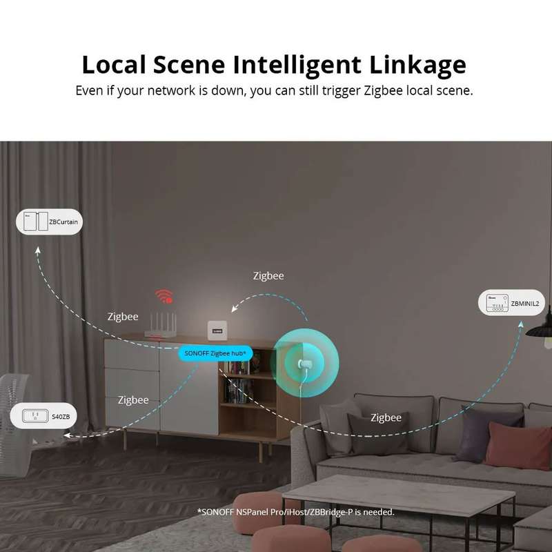 Sonoff SNZB-06P Zigbee Human Presence Sensor