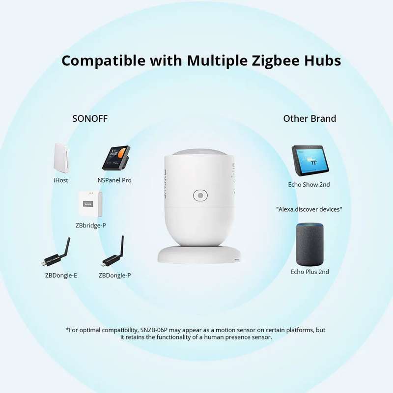 Sonoff SNZB-06P Zigbee Human Presence Sensor
