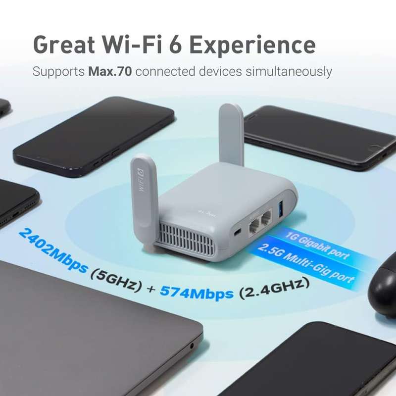 GL.iNet GL-MT3000 Wi-Fi 6 Travel Router (Beryl AX) - A Pocket-sized Wi-Fi 6 Router for Home and T...