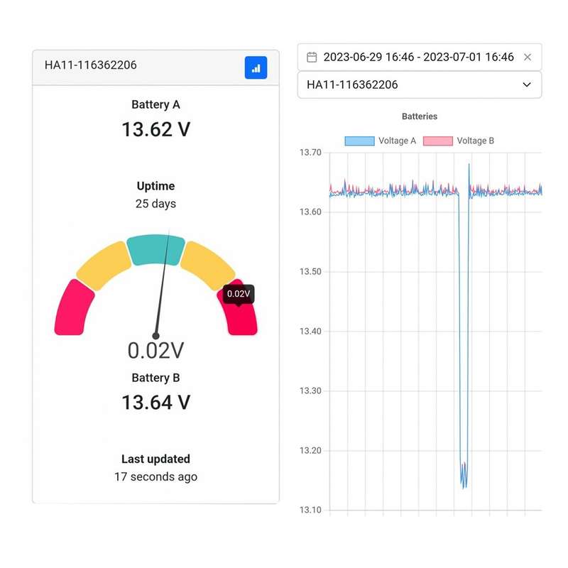 Ebug Blue (Battery Data logger) - Smart Battery Monitoring with Wi-Fi & Bluetooth (Cloud-Based)