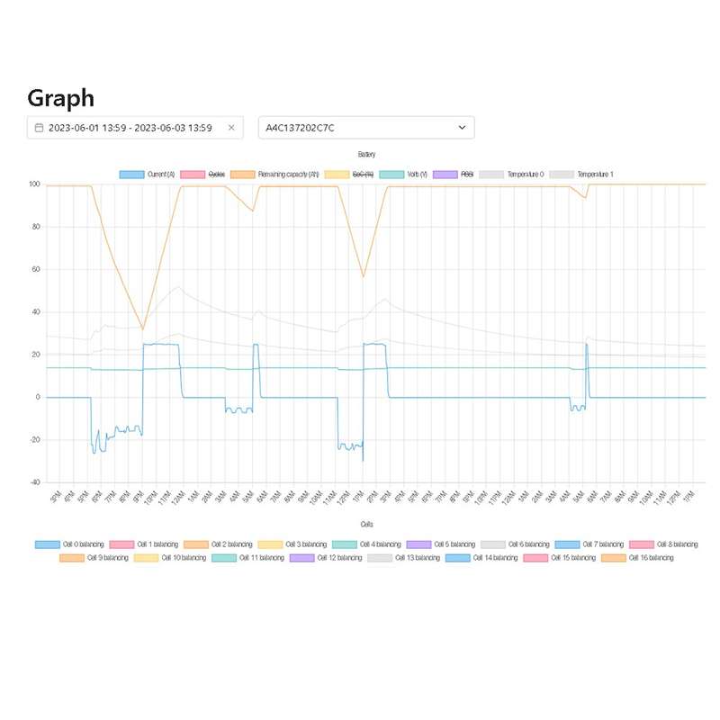 Ebug Blue (Battery Data logger) - Smart Battery Monitoring with Wi-Fi & Bluetooth (Cloud-Based)